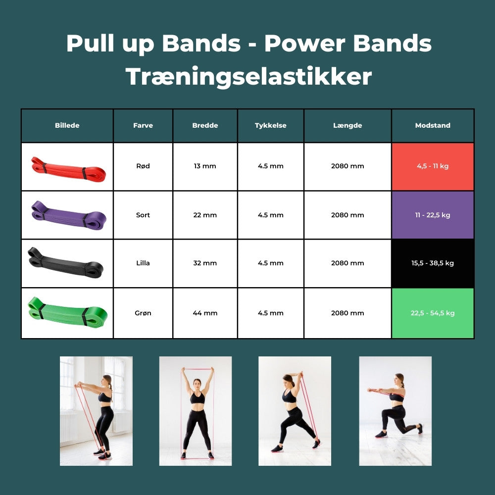 PowerBand Træningselastik Rød (7-16 kg.)